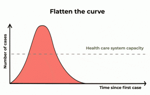 Flatten_the_curve1